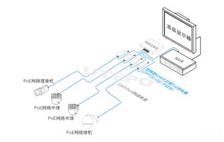 POE在安防監(jiān)控工程中的應(yīng)用