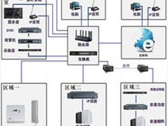 服務(wù)無(wú)憂，精心用心——上海金山弱電工程施工與監(jiān)控安裝